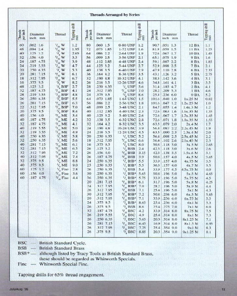 Model Engineers 1996-036